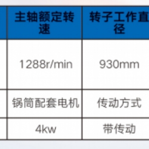 圓盤粉碎機